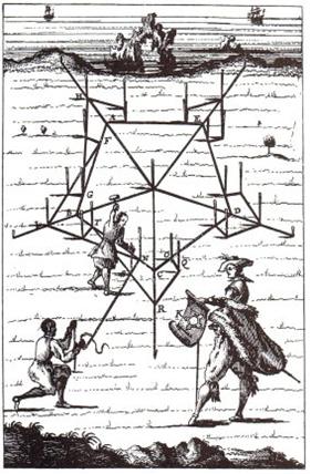 Abb. aus Alain Manesson Mallet, Kriegsarbeit oder neuer Festungsbau, Amsterdam 1672